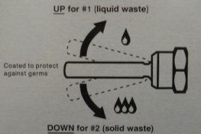 Instructions label for toilets with "Water Saving Dual-Function Handle"