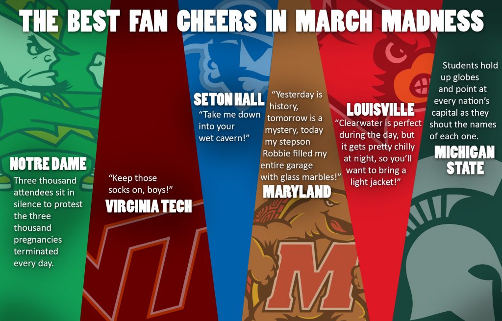 the-best-fan-cheers-in-march-madness-the-every-three-weekly