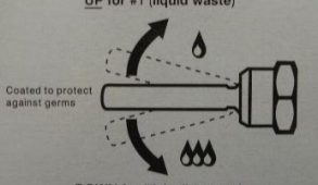 Instructions label for toilets with "Water Saving Dual-Function Handle"